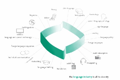 Language industry visual by Lore Van den Bossche